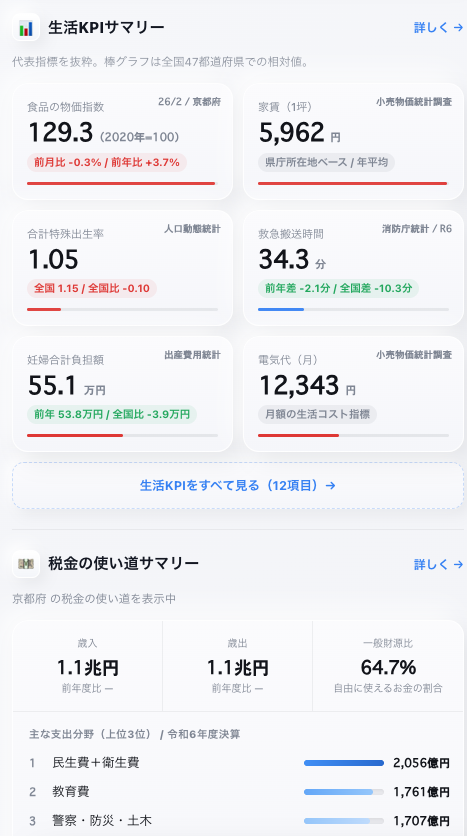 3分でわかるページ 画面2