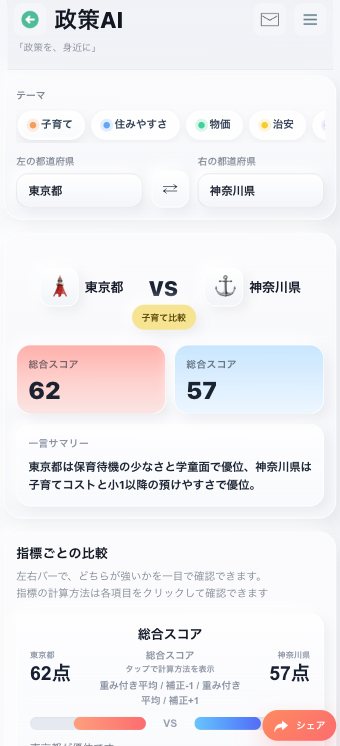 都道府県比較ページ 画面1