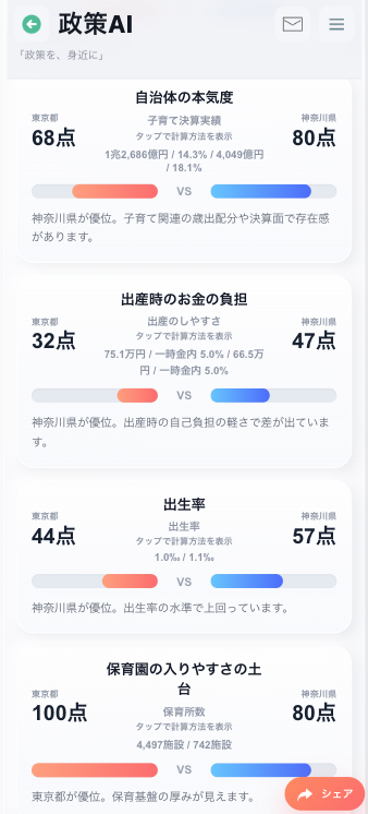 都道府県比較ページ 画面2