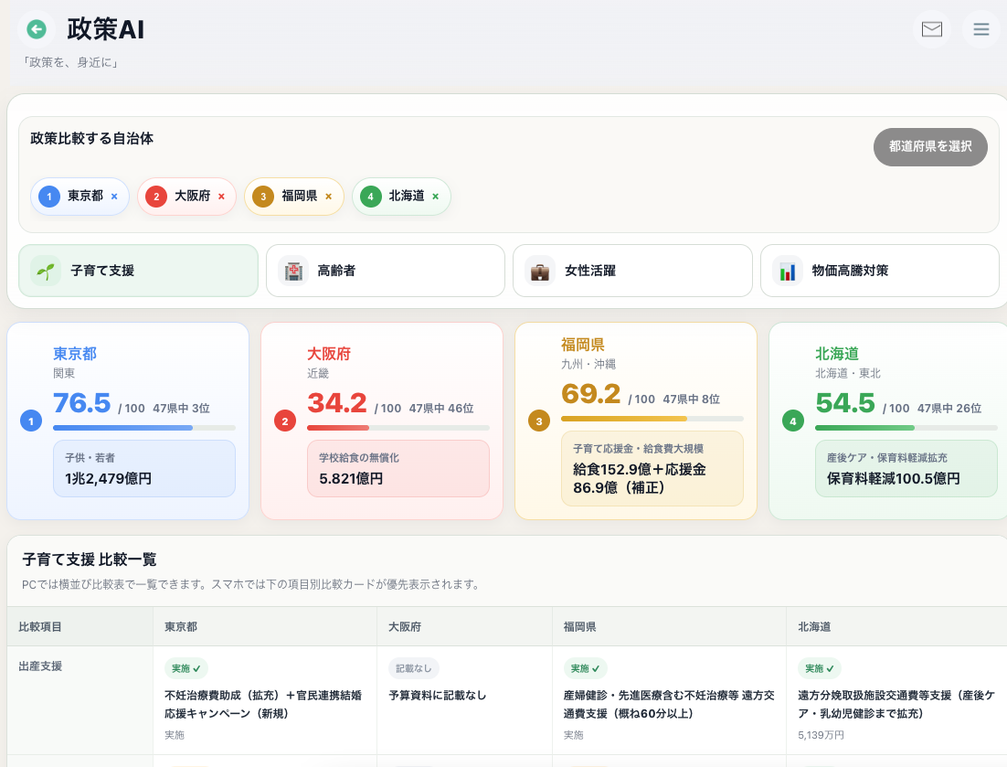 政策比較ページ 画面1