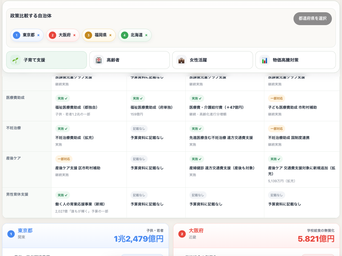 政策比較ページ 画面2